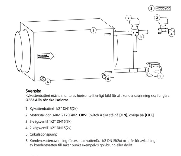 Östberg HERU 100 S IQC Eftervärmarkit Vatten