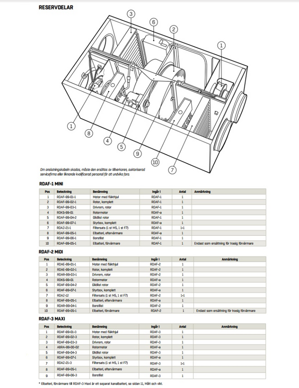 FläktGroup fläktmotor RDAF-99-01-1 (Mini)